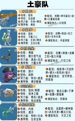精灵决斗阵容搭配插图