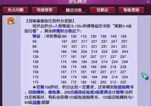 梦幻西游宝宝修环积分