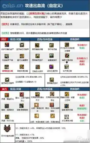 女弹药宠物装备要什么技能插图