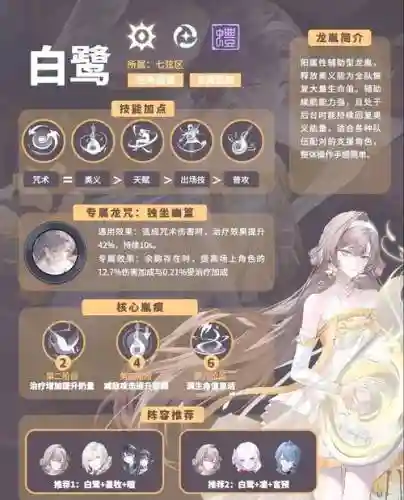 白鹭怎么搭配阵容插图