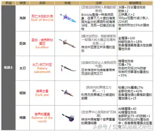 90版本魔神史诗武器选择插图