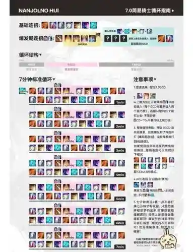 最终幻想骑士70技能点插图