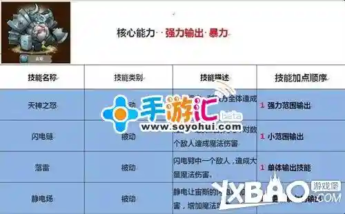刀塔传奇技能点多长时间补满