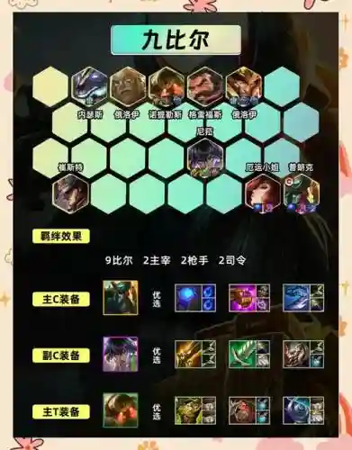 狼狗鸡阵容插图