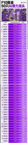投钱ai阵容_1插图