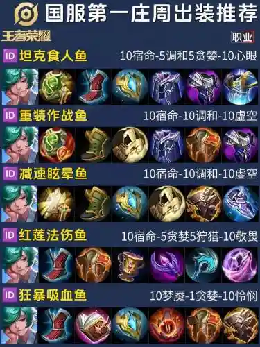 庄周的搭配阵容插图