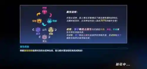 崩坏阵容克制_2插图