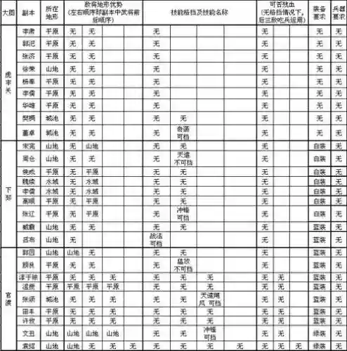 攻城掠地121到130的副本攻略_1插图