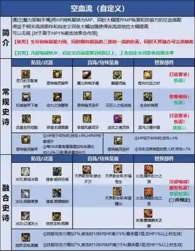 起源版本蓝拳所有buff装备_1插图
