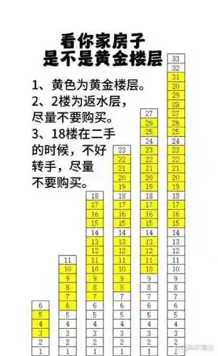 100层附加楼层33攻略