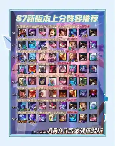 幻境战士阵容搭配插图1