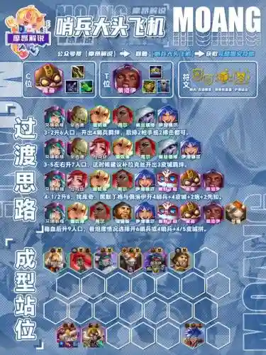 兄妹阵容搭配攻略插图1