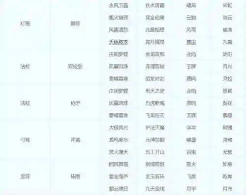 梦幻西游同种族转门派转角色吗插图