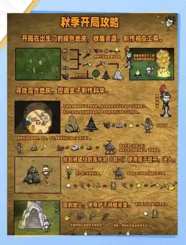 饥荒联机版攻略100天插图