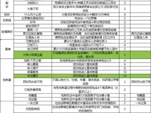 梦幻西游成就点600插图