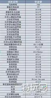 梦幻西游快捷键冲突如何设置_1