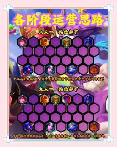 福星回归阵容搭配插图