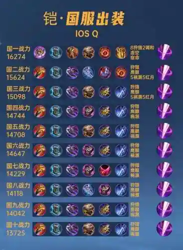 恺配合什么装备插图