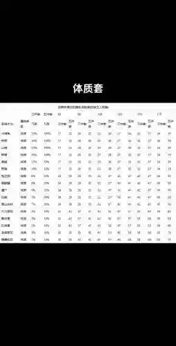 梦幻西游魔力动物套加多少灵