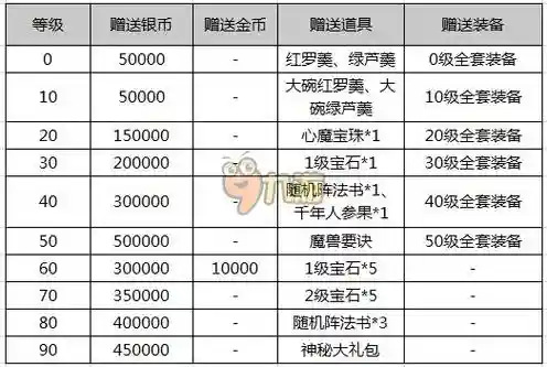 梦幻西游手游安卓1月礼包插图