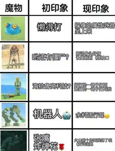 塞尔达传说技能学习插图