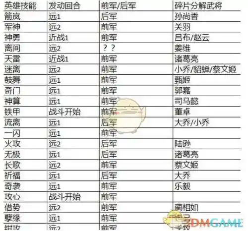 战神三十六计雷神技能_1插图1