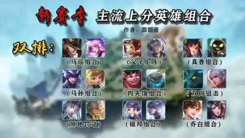 这套阵容王者插图