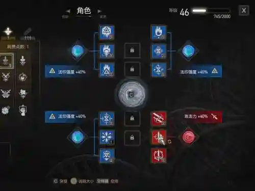 巫师3血与酒技能点插图