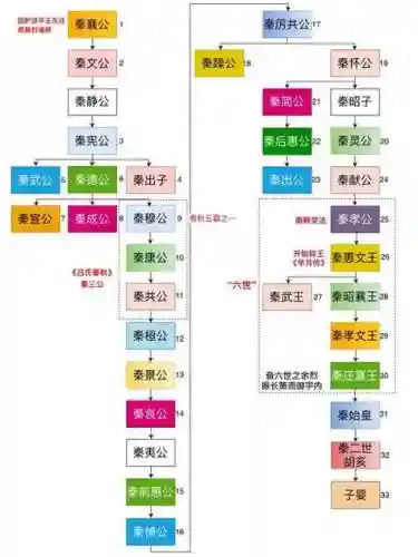 赢政李世民搭配阵容插图1