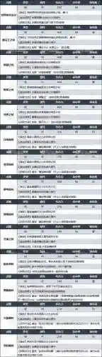 封印者1星武器分解插图