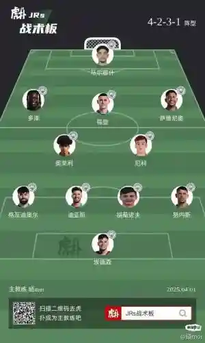 狐狸城阵容插图