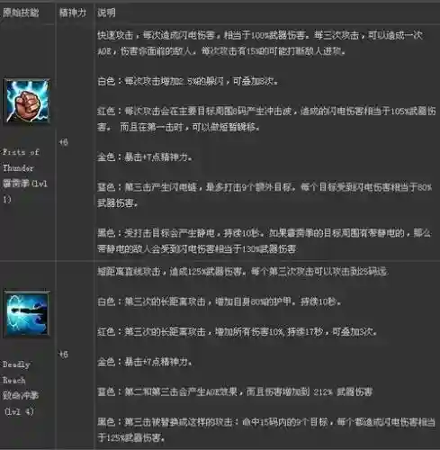 暗黑三法师纯维尔技能插图