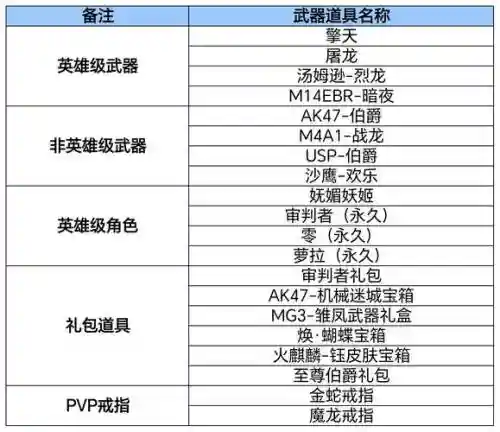 穿越火线武器属性详解插图