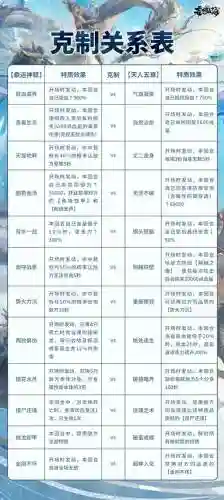 莽荒纪合区攻略插图
