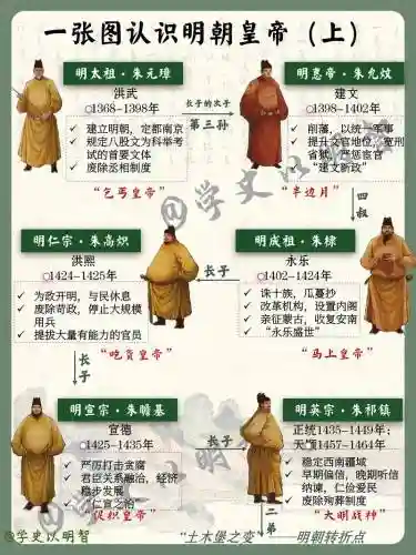 朱元璋开国阵容