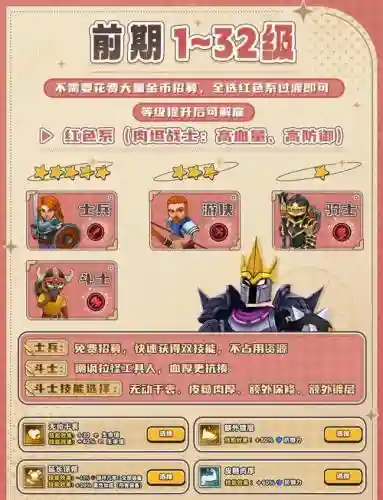 文明崛起手游英雄攻略插图