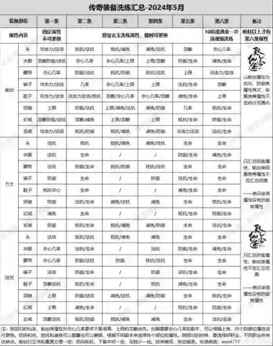 寻仙装备解绑时间