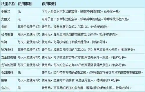 梦幻西游钓鱼升级称谓