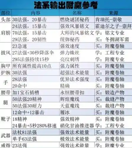 上古5附魔装备在哪里买插图1