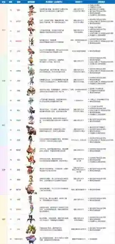 怪兽怎样搭配阵容插图