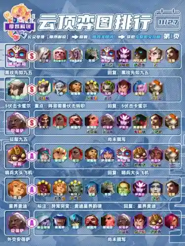 各种阵容搭配