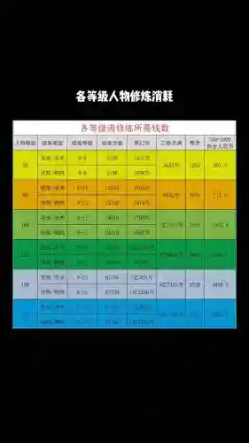 梦幻西游3修15值多少钱一个插图