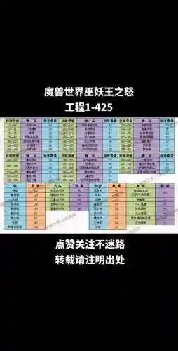 8.15珠宝技能怎么冲_1插图1