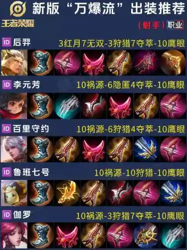 王者出装备吗插图1