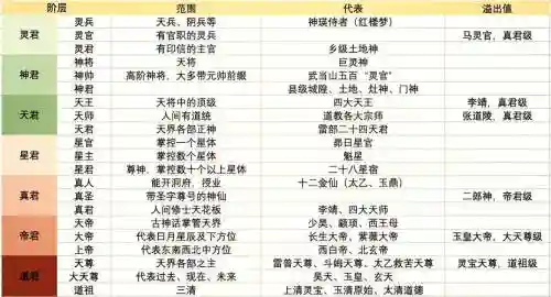神仙阵容浩瀚