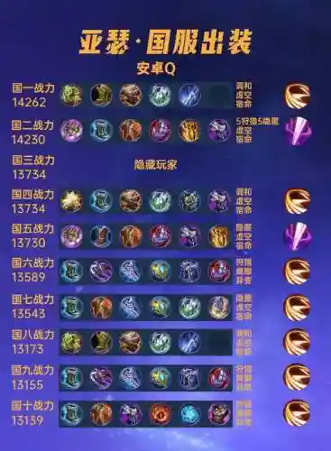 王者亚瑟阵容搭配