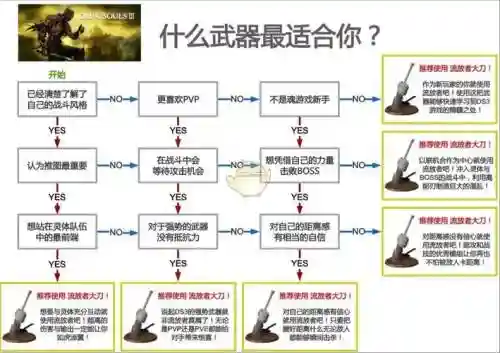 黑魂32周目攻略