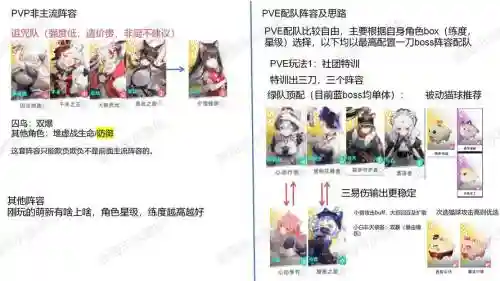 老虎猫阵容搭配