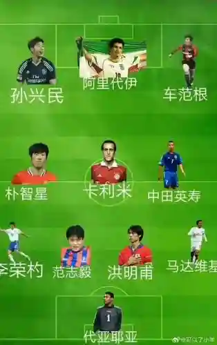 亚洲阵容足球