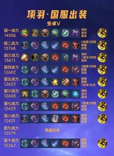 项羽荆轲阵容搭配